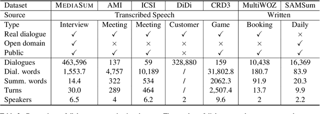 Figure 3 for MediaSum: A Large-scale Media Interview Dataset for Dialogue Summarization