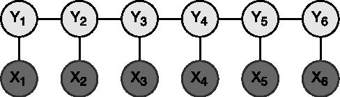 Figure 2 for Complexity-Aware Assignment of Latent Values in Discriminative Models for Accurate Gesture Recognition
