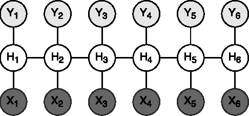 Figure 3 for Complexity-Aware Assignment of Latent Values in Discriminative Models for Accurate Gesture Recognition