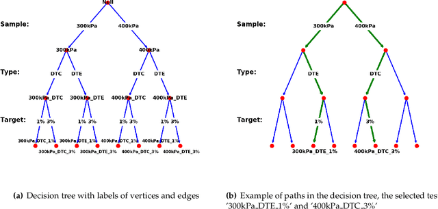 Figure 1 for A non-cooperative meta-modeling game for automated third-party calibrating, validating, and falsifying constitutive laws with parallelized adversarial attacks