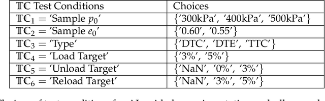 Figure 2 for A non-cooperative meta-modeling game for automated third-party calibrating, validating, and falsifying constitutive laws with parallelized adversarial attacks