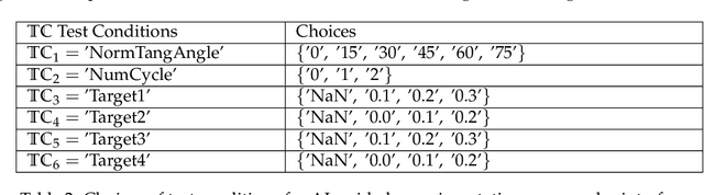 Figure 4 for A non-cooperative meta-modeling game for automated third-party calibrating, validating, and falsifying constitutive laws with parallelized adversarial attacks