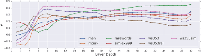 Figure 2 for Bridging the Gap for Tokenizer-Free Language Models