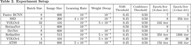 Figure 4 for Colonoscopy Polyp Detection and Classification: Dataset Creation and Comparative Evaluations