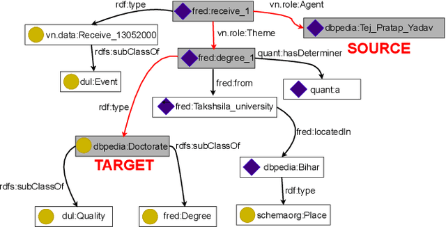 Figure 1 for REMOD: Relation Extraction for Modeling Online Discourse