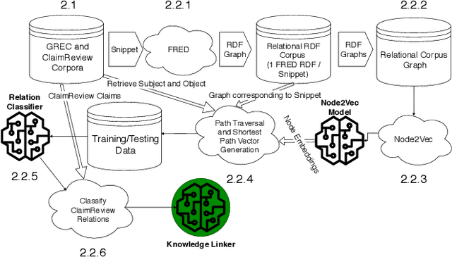 Figure 3 for REMOD: Relation Extraction for Modeling Online Discourse