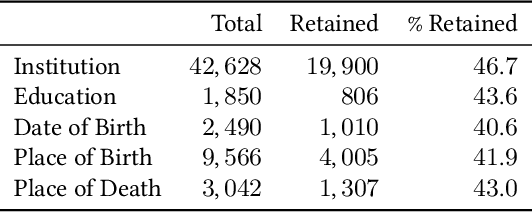 Figure 2 for REMOD: Relation Extraction for Modeling Online Discourse