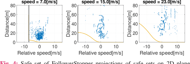 Figure 3 for Reachability Analysis for FollowerStopper: Safety Analysis and Experimental Results