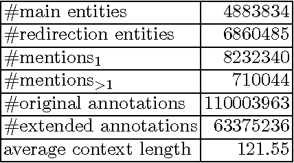 Figure 1 for Distributed Entity Disambiguation with Per-Mention Learning