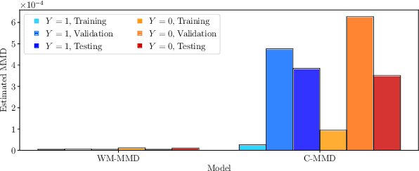 Figure 4 for Fairness and robustness in anti-causal prediction
