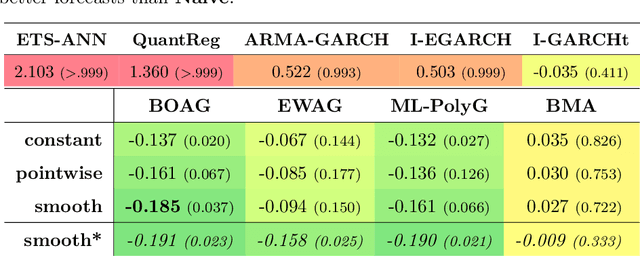 Figure 2 for CRPS Learning