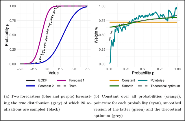 Figure 1 for CRPS Learning
