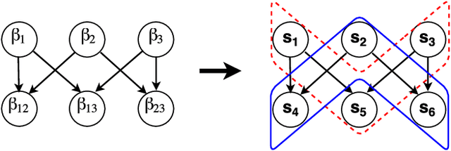 Figure 2 for Hierarchical Sparse Modeling: A Choice of Two Group Lasso Formulations