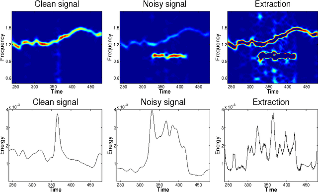 Figure 4 for On a non-local spectrogram for denoising one-dimensional signals