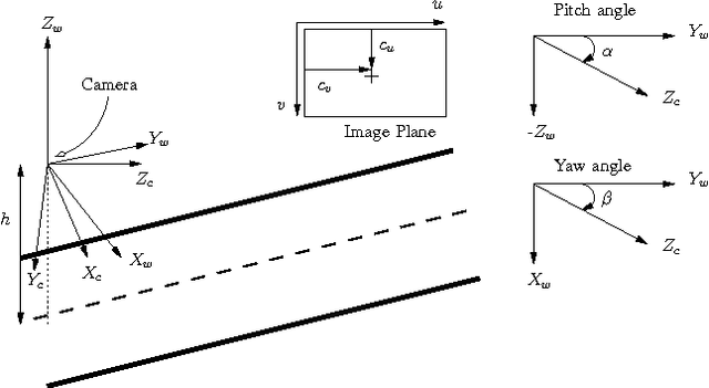Figure 3 for Real time Detection of Lane Markers in Urban Streets