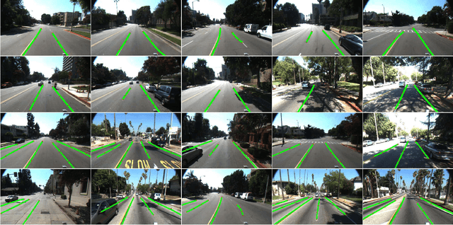 Figure 1 for Real time Detection of Lane Markers in Urban Streets