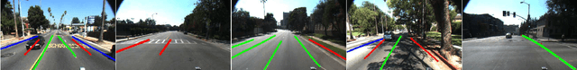 Figure 2 for Real time Detection of Lane Markers in Urban Streets