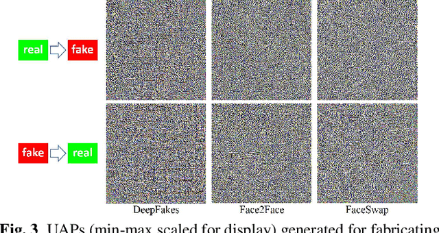 Figure 4 for Security of Facial Forensics Models Against Adversarial Attacks