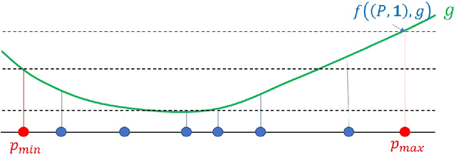 Figure 4 for Introduction to Coresets: Accurate Coresets
