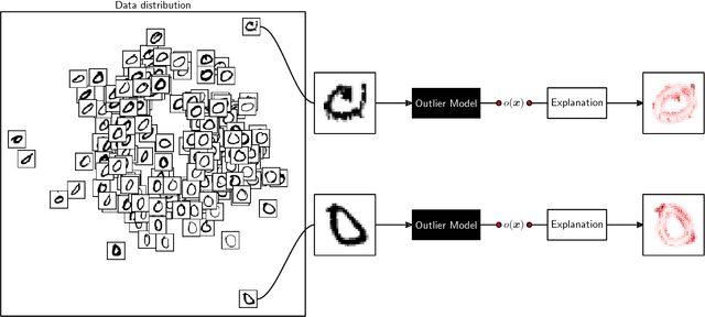 Figure 1 for Towards Explaining Anomalies: A Deep Taylor Decomposition of One-Class Models