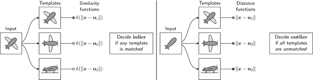 Figure 2 for Towards Explaining Anomalies: A Deep Taylor Decomposition of One-Class Models