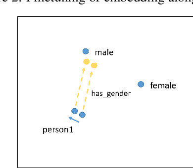 Figure 3 for Measuring Social Bias in Knowledge Graph Embeddings