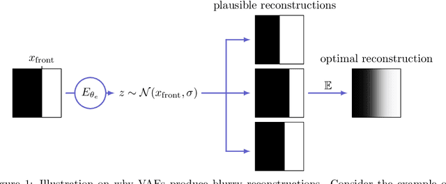 Figure 1 for AVAE: Adversarial Variational Auto Encoder