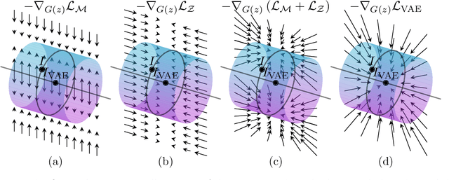 Figure 3 for AVAE: Adversarial Variational Auto Encoder