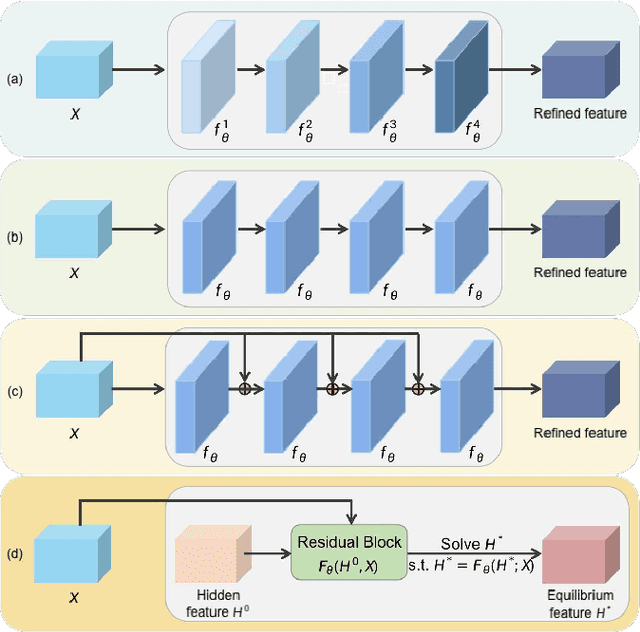 Figure 1 for Implicit Feature Refinement for Instance Segmentation