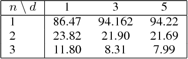 Figure 3 for Convex Parameterizations and Fidelity Bounds for Nonlinear Identification and Reduced-Order Modelling