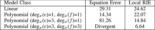 Figure 4 for Convex Parameterizations and Fidelity Bounds for Nonlinear Identification and Reduced-Order Modelling