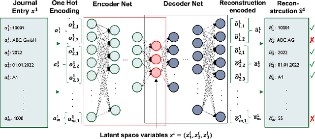 Figure 1 for RESHAPE: Explaining Accounting Anomalies in Financial Statement Audits by enhancing SHapley Additive exPlanations