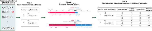 Figure 3 for RESHAPE: Explaining Accounting Anomalies in Financial Statement Audits by enhancing SHapley Additive exPlanations