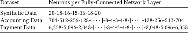 Figure 2 for RESHAPE: Explaining Accounting Anomalies in Financial Statement Audits by enhancing SHapley Additive exPlanations