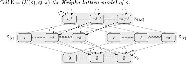 Figure 2 for Awareness Logic: A Kripke-based Rendition of the Heifetz-Meier-Schipper Model