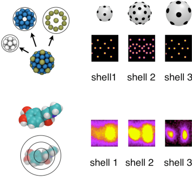 Figure 1 for Harmonic Order Parameters for Characterizing Complex Particle Morphologies