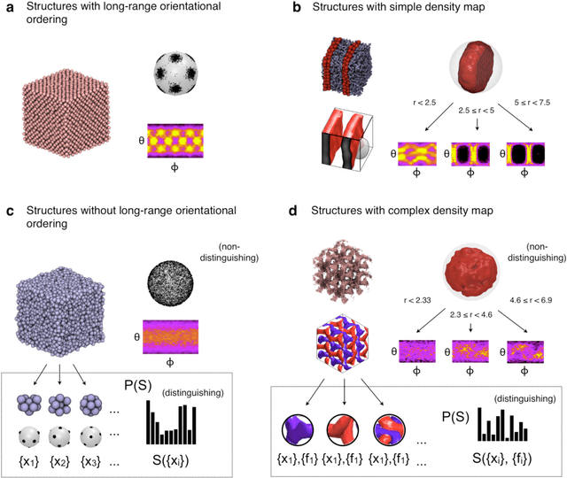 Figure 2 for Harmonic Order Parameters for Characterizing Complex Particle Morphologies