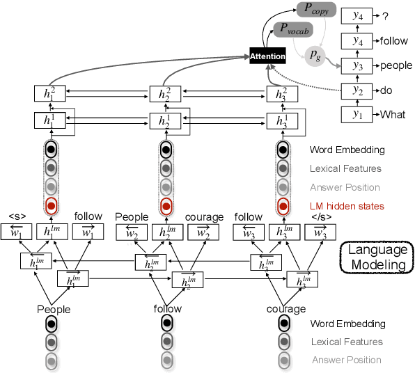 Figure 1 for Multi-Task Learning with Language Modeling for Question Generation