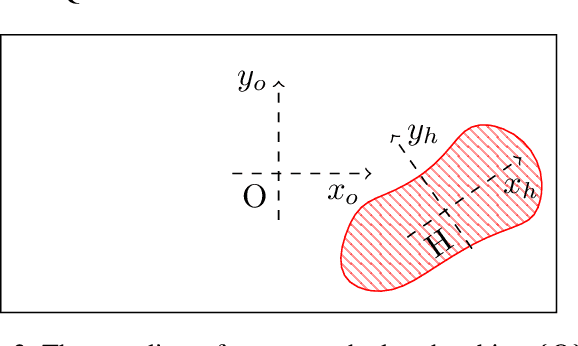 Figure 2 for Quasi-static Analysis of Planar Sliding Using Friction Patches