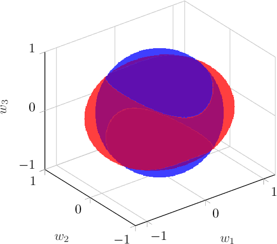 Figure 3 for Quasi-static Analysis of Planar Sliding Using Friction Patches
