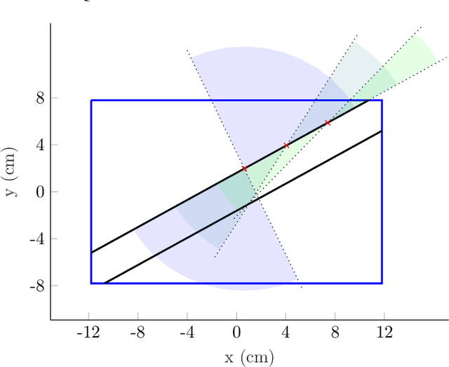 Figure 4 for Quasi-static Analysis of Planar Sliding Using Friction Patches