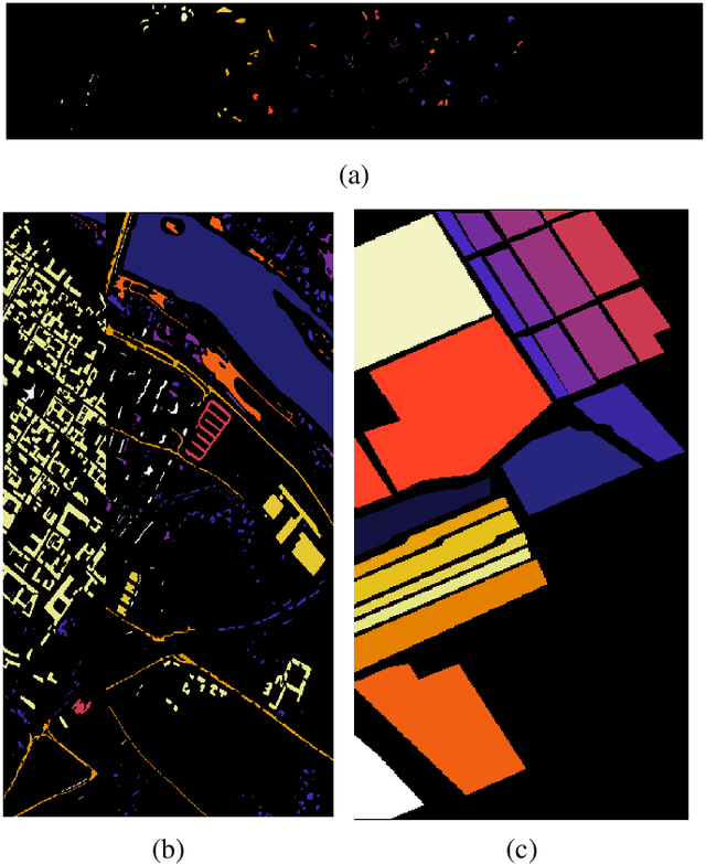 Figure 2 for Bayesian Convolutional Neural Networks for Limited Data Hyperspectral Remote Sensing Image Classification