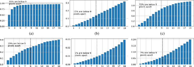 Figure 3 for Bayesian Convolutional Neural Networks for Limited Data Hyperspectral Remote Sensing Image Classification