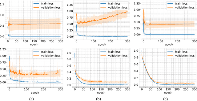 Figure 4 for Bayesian Convolutional Neural Networks for Limited Data Hyperspectral Remote Sensing Image Classification