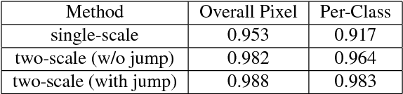 Figure 2 for Im2Struct: Recovering 3D Shape Structure from a Single RGB Image