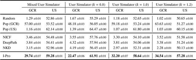 Figure 2 for Interacting with Non-Cooperative User: A New Paradigm for Proactive Dialogue Policy