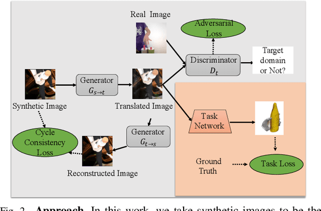 Figure 3 for Unsupervised Domain Adaptation with Temporal-Consistent Self-Training for 3D Hand-Object Joint Reconstruction