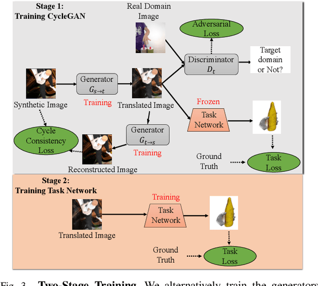 Figure 4 for Unsupervised Domain Adaptation with Temporal-Consistent Self-Training for 3D Hand-Object Joint Reconstruction