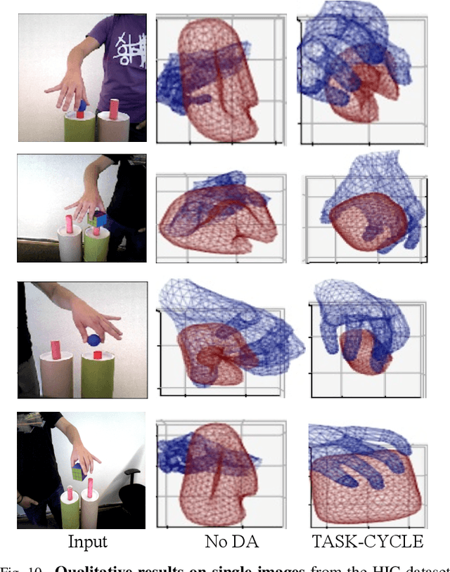 Figure 2 for Unsupervised Domain Adaptation with Temporal-Consistent Self-Training for 3D Hand-Object Joint Reconstruction