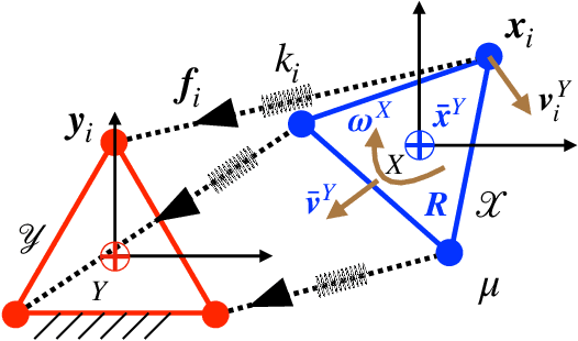 Figure 1 for A Dynamical Perspective on Point Cloud Registration